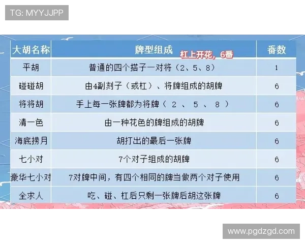 PG麻将胡了常用牌型分析及组合技巧提升你的胡牌概率 PG麻将胡了常用牌型分析及组合技巧提升你的胡牌概率